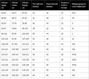 Как перевести размер XL мужской на русский